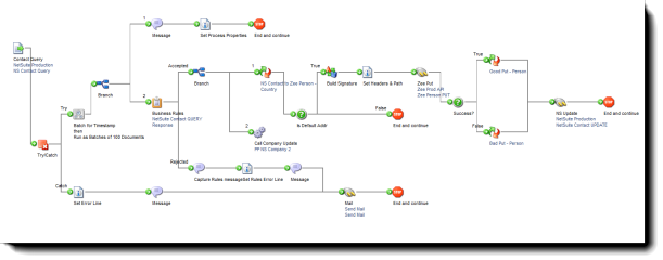 5 Things To Know Before Starting Your First Boomi Integration Project 5 Things To Know Before Starting Your First Boomi Integration Project