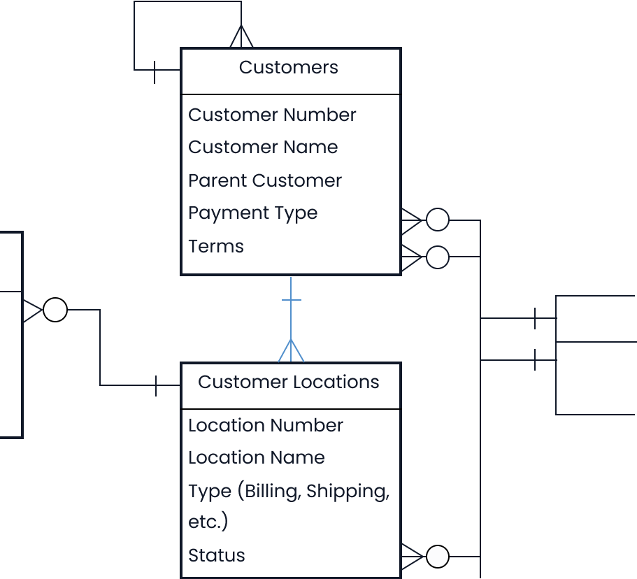 Hub Workshop Graphic